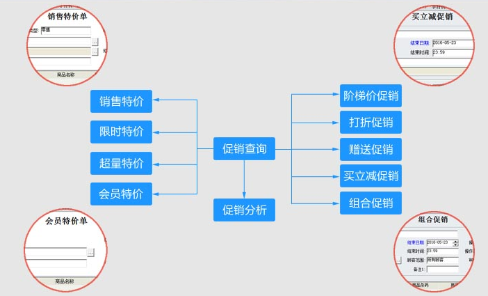 超市pos收銀軟件免費下載